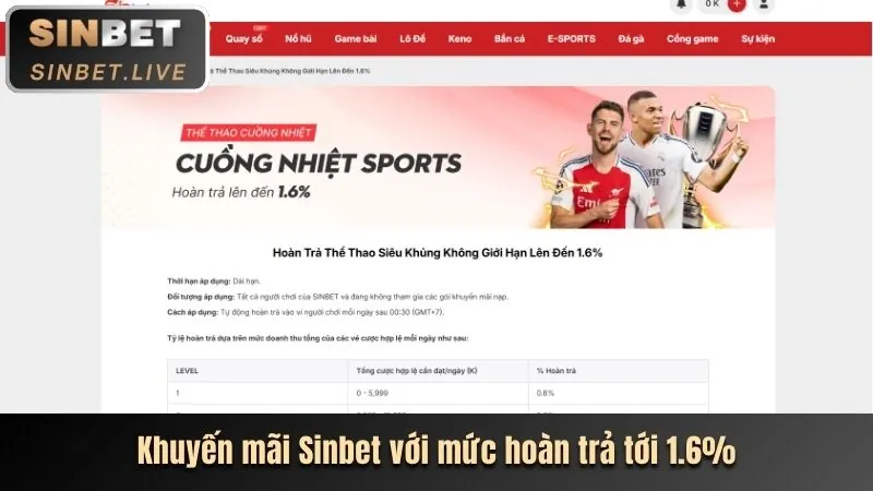 Cập nhật về các sự kiện thể thao lớn